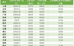 百度青岛收入（青岛收入水平 2019）