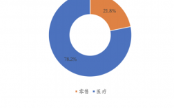 宠物医疗医院收入（宠物医院一年能赚多少）