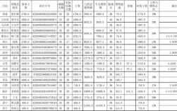 大润发职位收入（大润发员工工资多少）