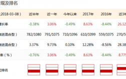 博时基金收入（博时基金规模）