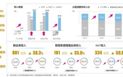 政企收入（政企收入完成路径）