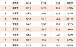 2016福清财政总收入（2020年福清经济情况）