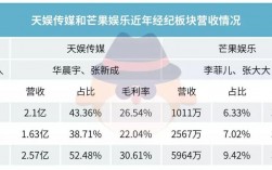 影视经纪人收入（影视经纪人收入怎么样）