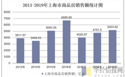 上海房产收入（上海房产销售收入）