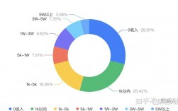 小红书财务收入（小红书财务薪酬）