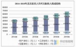 北京收入（北京收入中位数）