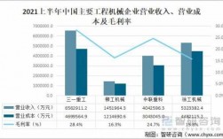 机械加工技术收入（机械加工技术收入高吗）