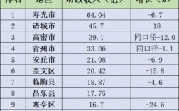 诸城人均收入（诸城人均收入2022）