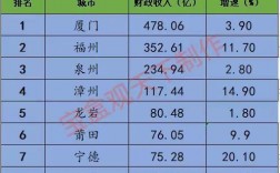 泉州财政收入2015（泉州财政收入2022年最新消息）