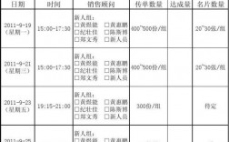 事故外拓专员收入（事故外拓的工资提成方案）