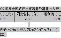 干旅游的工作收入（干旅游的工作收入怎么样）