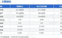 浙能电厂收入（浙能电厂收入如何）