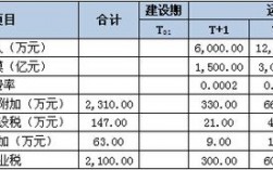 营业收入完整性测试（营业收入完整性测试题及答案）