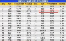 重庆的普遍薪资收入（2021重庆薪资）