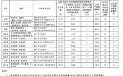 电网月收入（电网 收入）