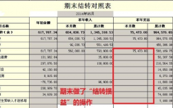 月末经转收入（月末将收入全部结转本年利润）