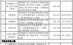 中铁财务人员收入（中铁财务一年到手多少钱）