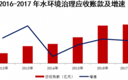 环境收入（环境收入定义）