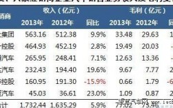 汽车销售公司收入（汽车销售公司收入来源）