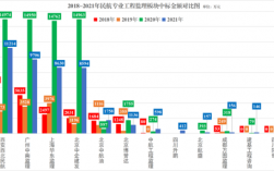 民航监理收入（民航监理公司）