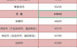 邯郸平均收入（邯郸2020年平均收入是多少）