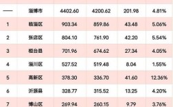 桓台2017财政收入（2020桓台gdp）