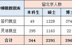 北航硕士收入（北京航空航天大学研究生毕业年薪）