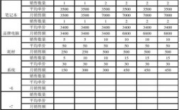 市场营销的收入（市场营销的收入状况）