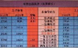 深圳各区收入qzzn（深圳各区待遇qzzn）