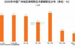 广州律师年收入（广州律师收入可以吗）