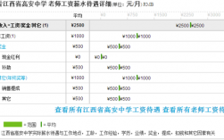 中学教师收入前景（中学教师工资最高什么水平）