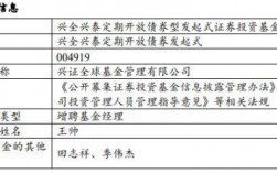 债券投资经理收入（债券投资经理助理）