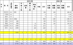 成都大唐员工收入（成都大唐员工收入怎么样）