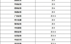 证券客户经理收入（证券客户经理收入构成表）