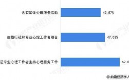 心理医生月收入（心理医生月收入图表）