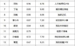 编剧导演收入（编剧导演收入怎么样）