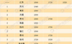 徐州家庭月收入12000（徐州月薪1w是什么水平）