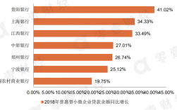 银行贷款岗位收入（银行贷款业务收入）