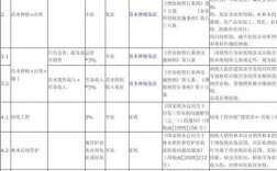 绿化的收入（绿化的税收是多少?）