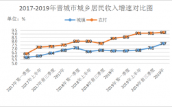 晋城人均月收入（2020年晋城市城镇居民人均可支配收入是多少）