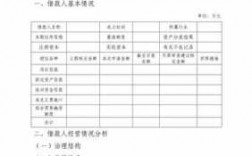 授信审查经理收入（授信业务审查岗审查的主要内容）