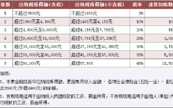 非工资收入（非工资收入个人所得税怎么算）