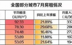 房租收入怎么计入科目（房租收入如何入账）