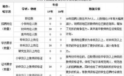 哈尔滨大专教师收入（哈尔滨大专教师收入怎么样）