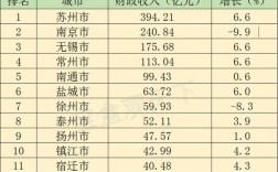 南京财政收入2015（南京财政收入2022）