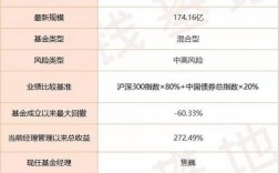 公募基金经理收入（公募基金经理收入高吗）