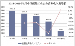 中国船舶收入（中国船舶 收入）