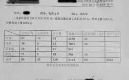 重庆快递收件员收入（重庆快递收件员收入多少）