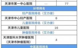 天津医院收入排行（天津医院收入排行榜最新）