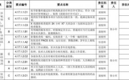 东莞放射科收入（放射科工作待遇）